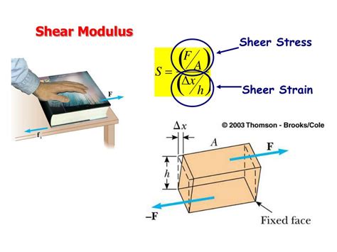 shear modulus hss